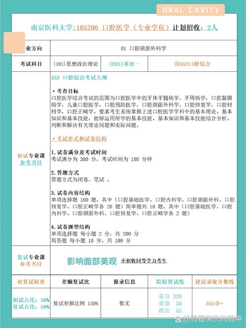 口腔医学专业就业前景如何