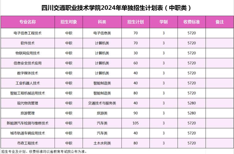 2022四川交通职业技术学院学费