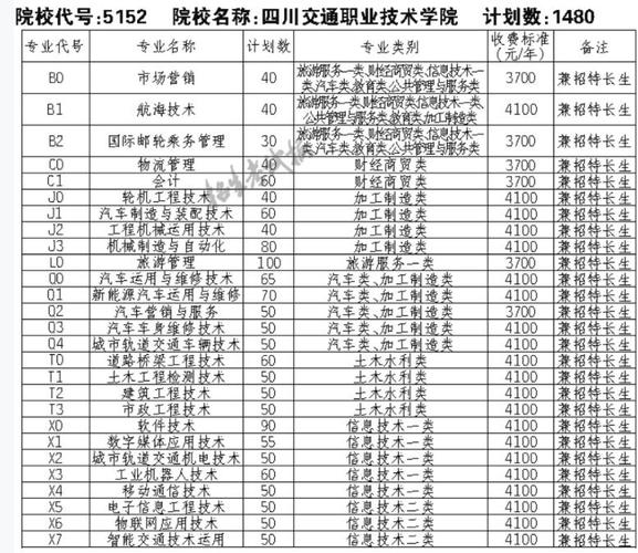 四川交通职业技术学院有哪些专业?