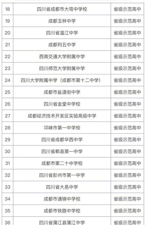 成都市44中是重点高中吗