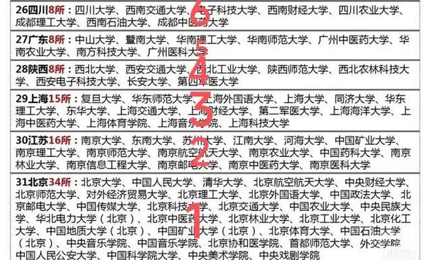 德阳3+3公立学院是哪些