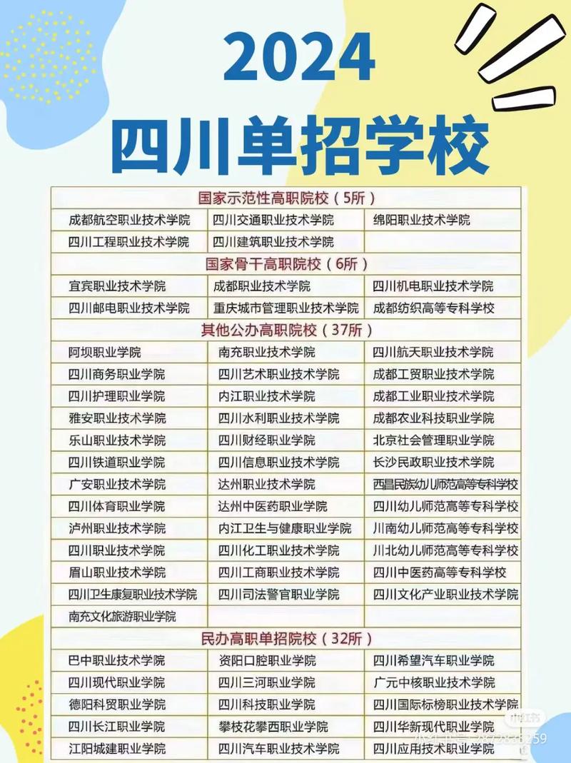 四川3+3学校有哪些是正规的学校