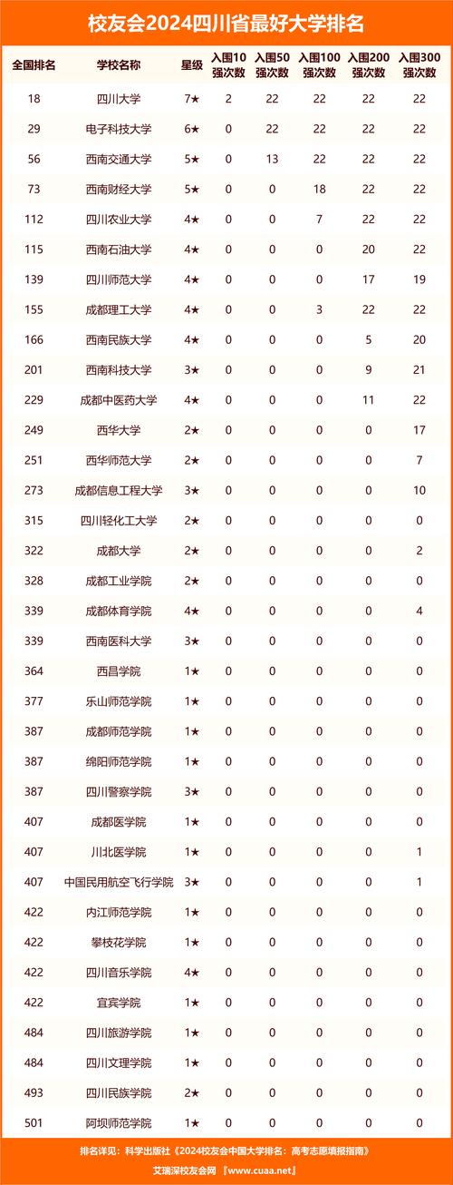 四川职业学校排名前十