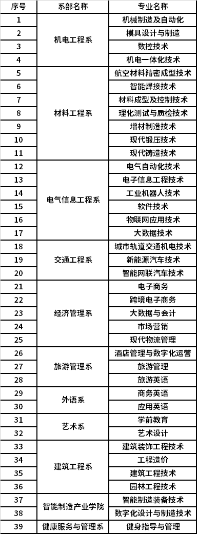 四川职业学校有哪些专业