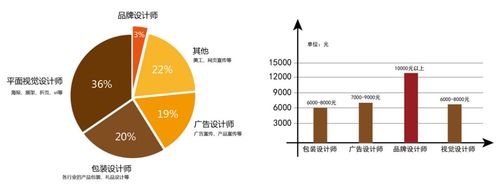 平面设计是属于什么行业类别