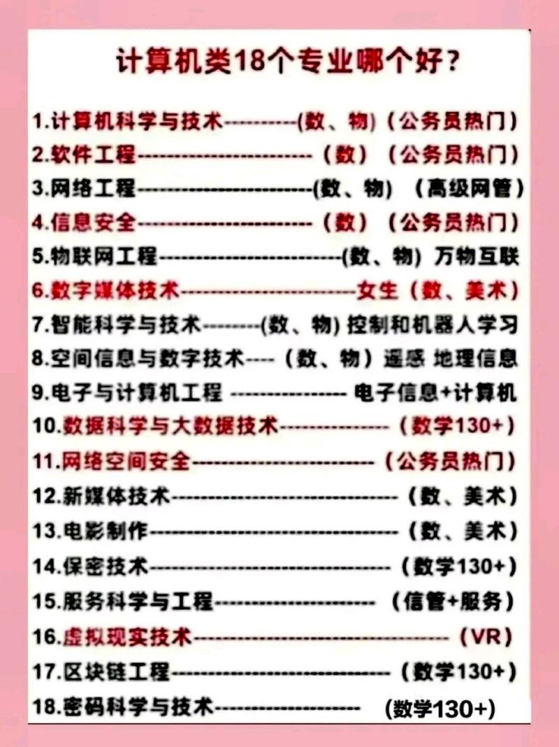 计算机类包括哪几个专业?
