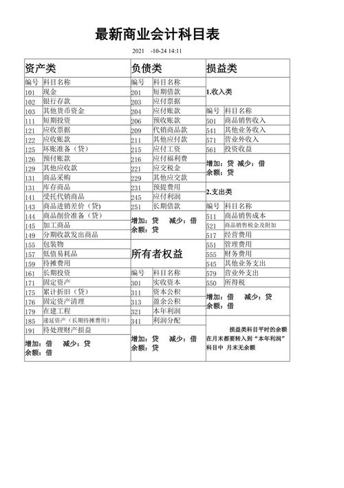 企业会计有什么科目