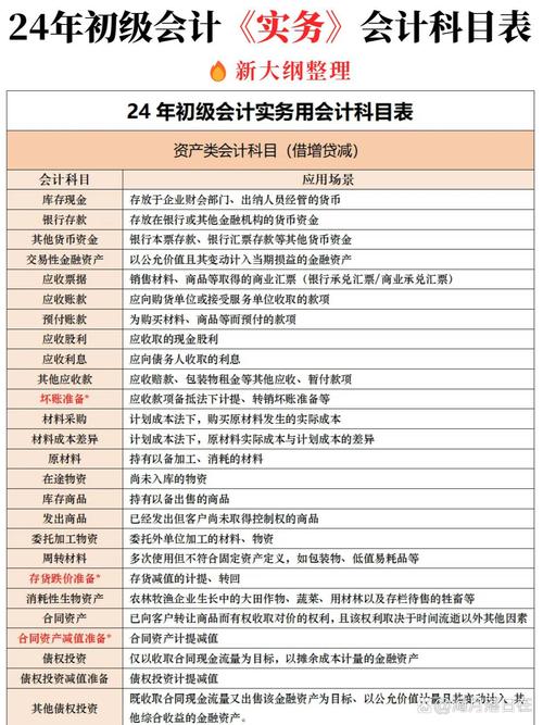 会计的基本科目有哪些?