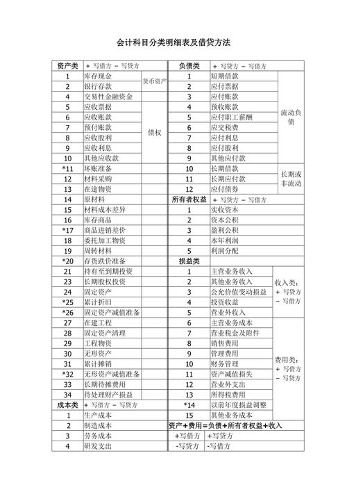 会计总分类科目有什么