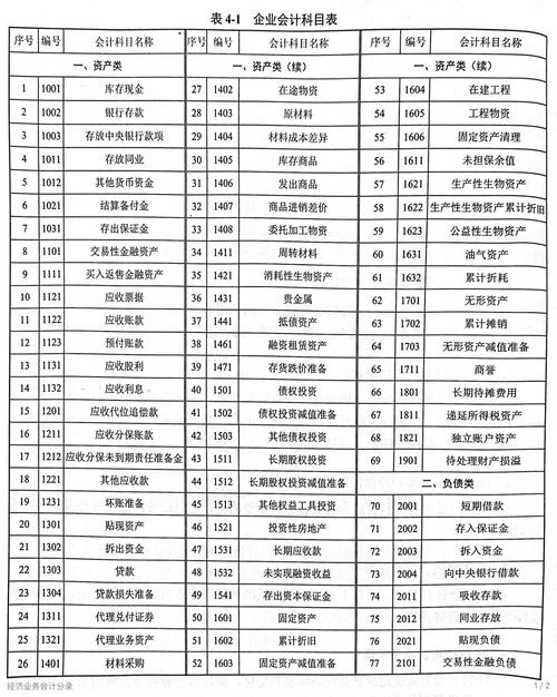 会计科目包括哪些