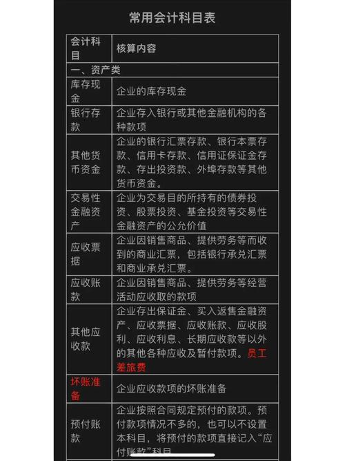 会计各个科目是什么意思