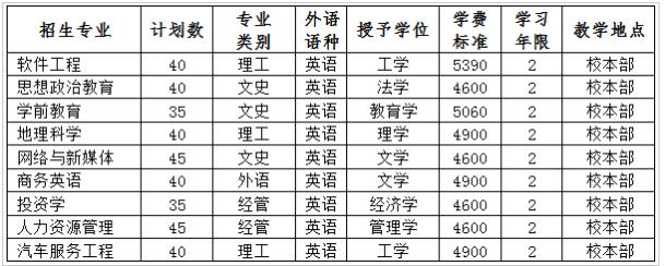 保定学院有哪些好专业