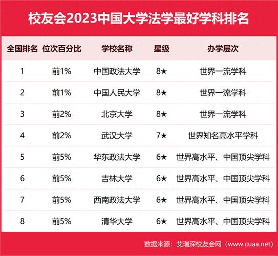 保定学院王牌专业排名一览表
