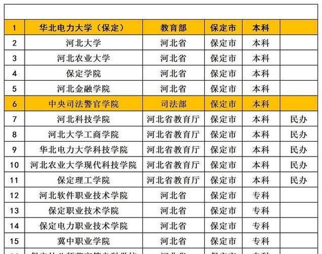 保定学院都有什么专业