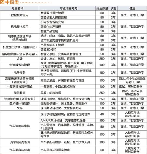宜宾商职校有哪些专业