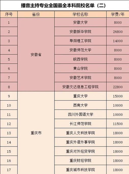 播音主持专业大学学什么呢