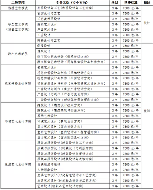 工艺美术专业学什么就业怎么样