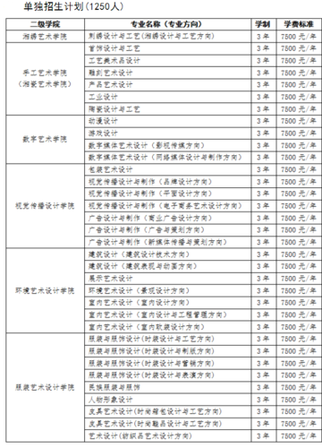 工艺美术是什么专业