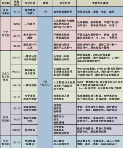 工艺美术专业学什么
