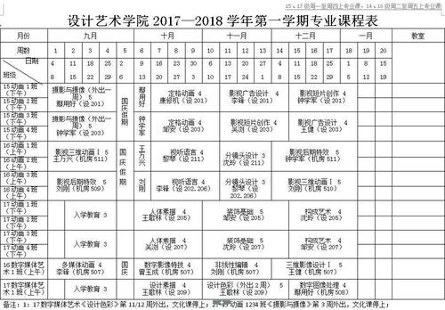 室内艺术设计专业要学哪些课程