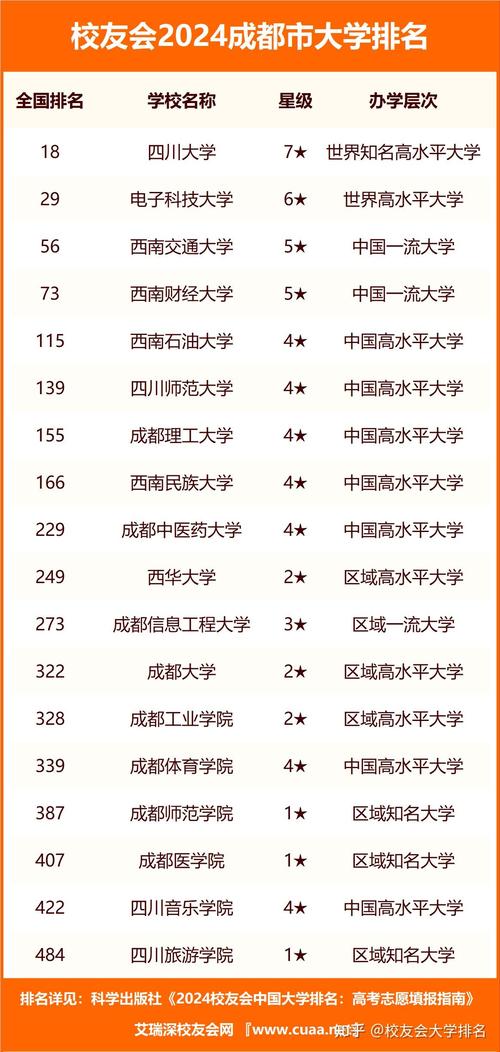 四川有哪些专科职业学院?