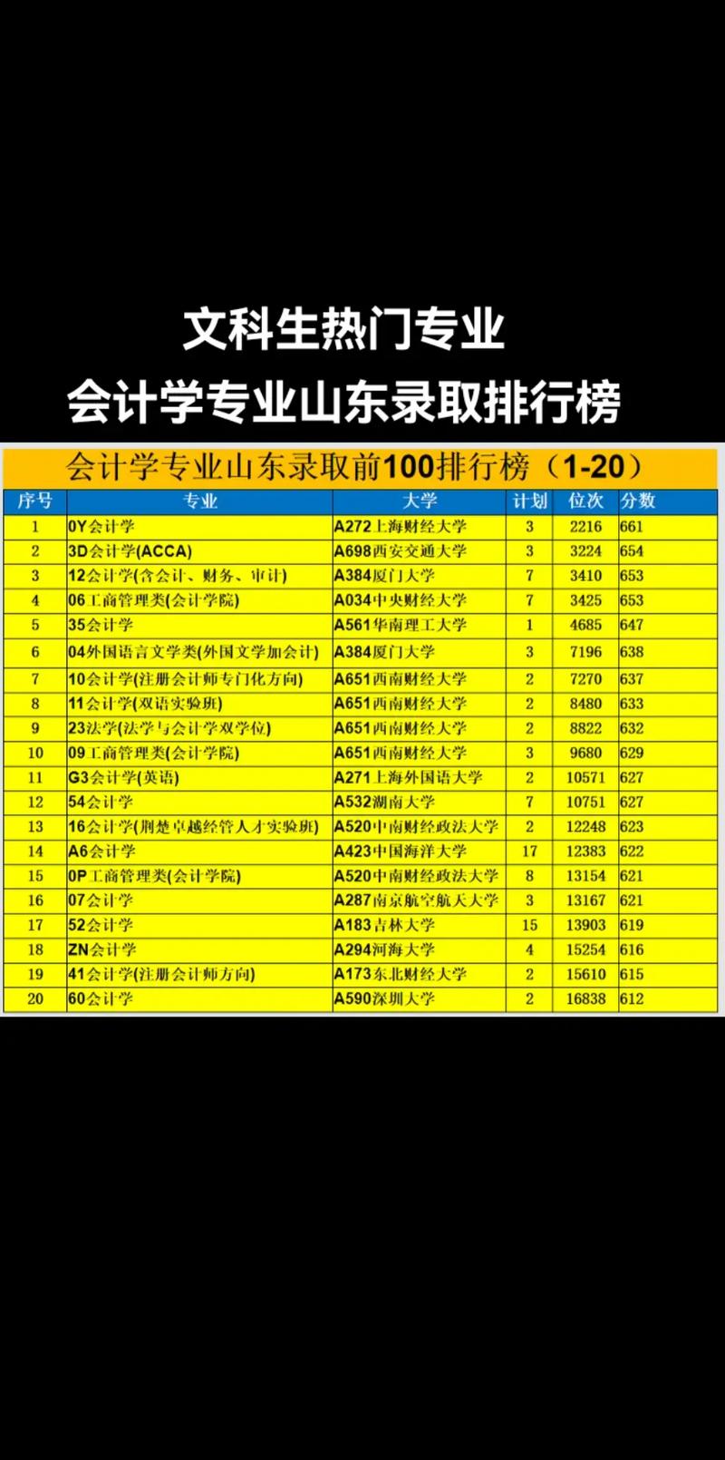 学会计是属于什么类的专业呀?