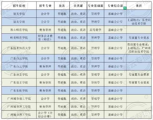 会计属于哪个专业类别