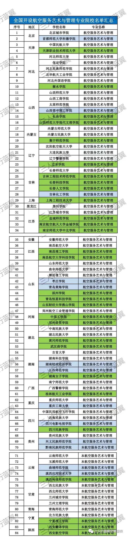 航空服务与管理专业”就业前景好么