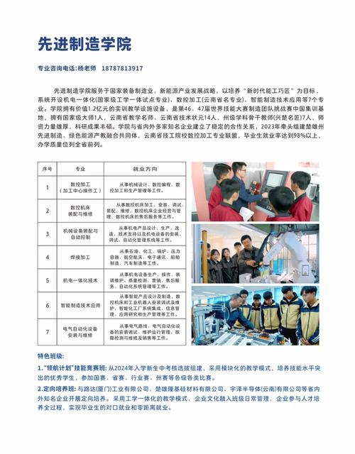 楚雄技师学院四年制是大专吗
