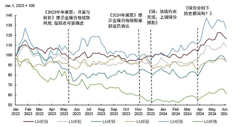 独家|口腔行业:2024年中回顾与下半年展望
