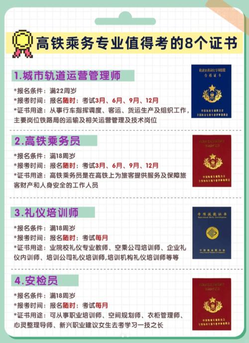 高铁有些什么专业
