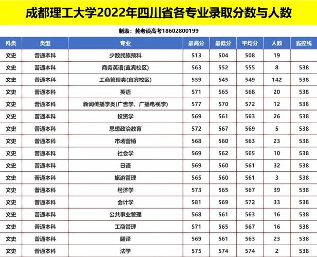 成都理工大学专科专业有哪些