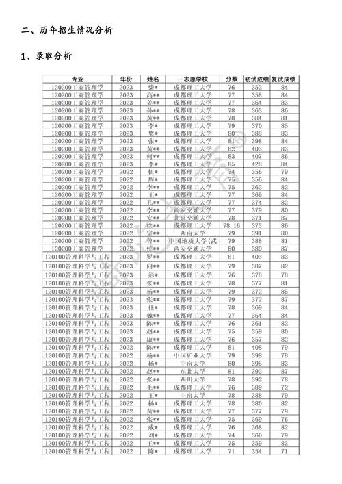 成都理工大学管理科学学院专业介绍