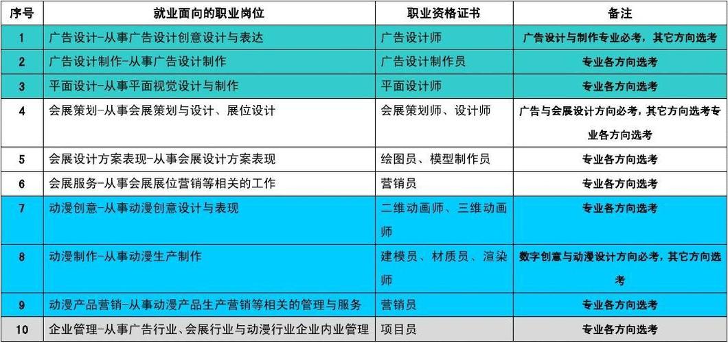 大专学广告设计与制作,就业前景如何