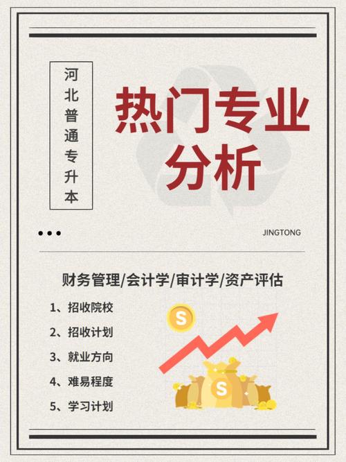 财务管理是理科吗?