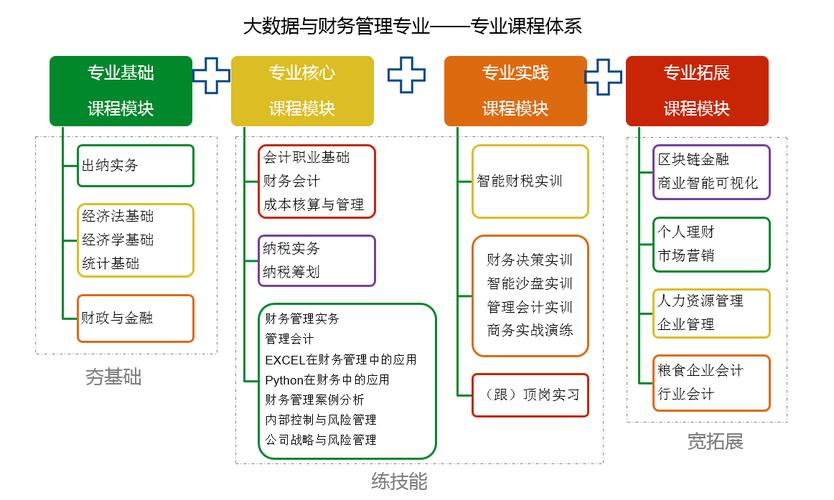 财务管理是什么专业类型?