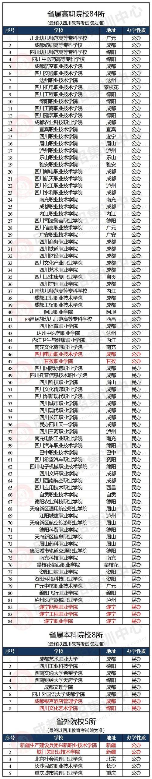 四川现代科技职业学校2024年报名学费多少钱
