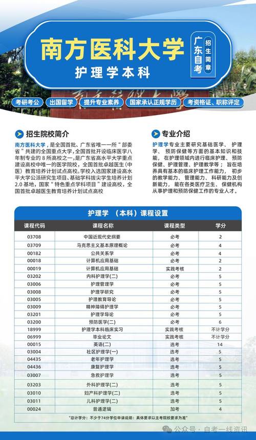 护理专业可以报考哪些学校?