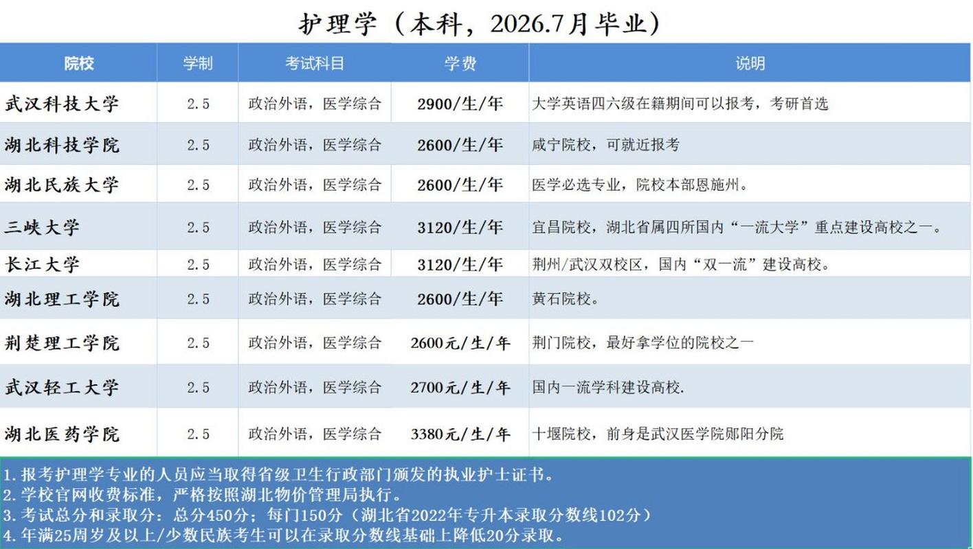 护理考哪个学校