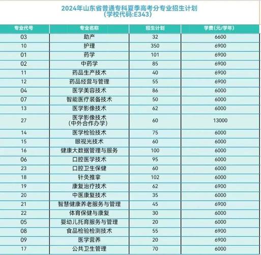 护理专业学校有哪些