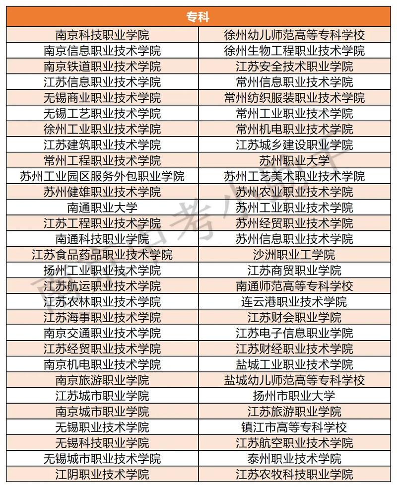 职教高考护理专业可以考什么学校