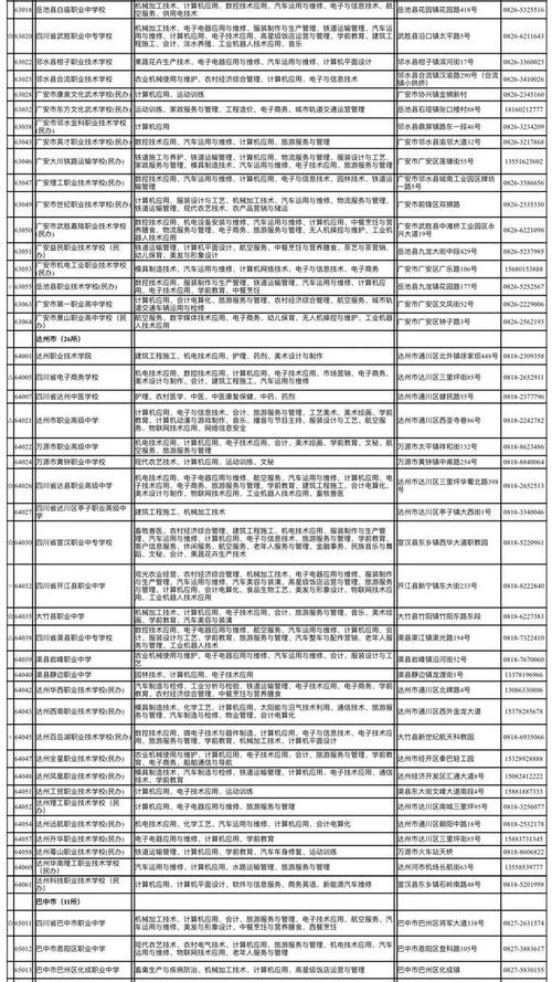 南充市技工学校一年学费多少