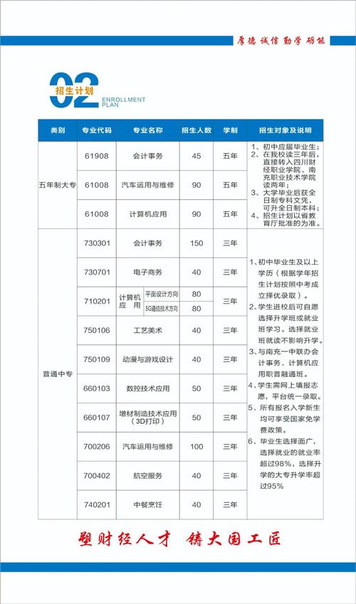 南充市技工学校招生专业有哪些