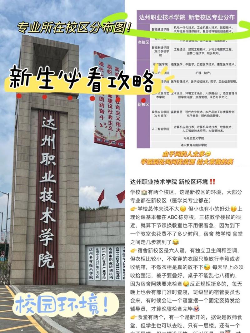 达州职业技术学院有哪些专业?
