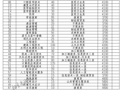 四川达州职业技术学院公办还是民办