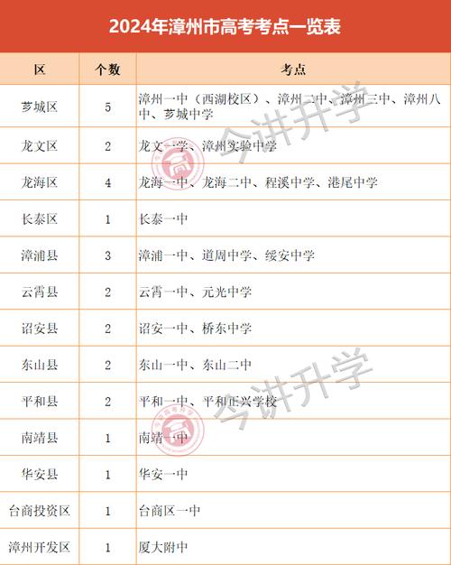 2024年福建历史类250分能考上什么大学?