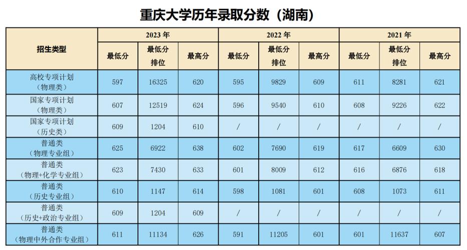 2024年重庆229分能考上什么大学?