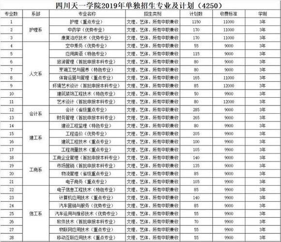 多少分能被民办四川天一学院录取