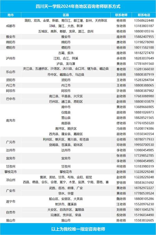 成都天一学院单招分数线