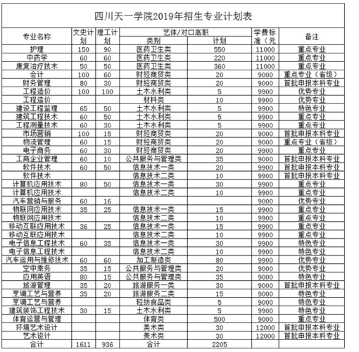 四川天一录取分数线